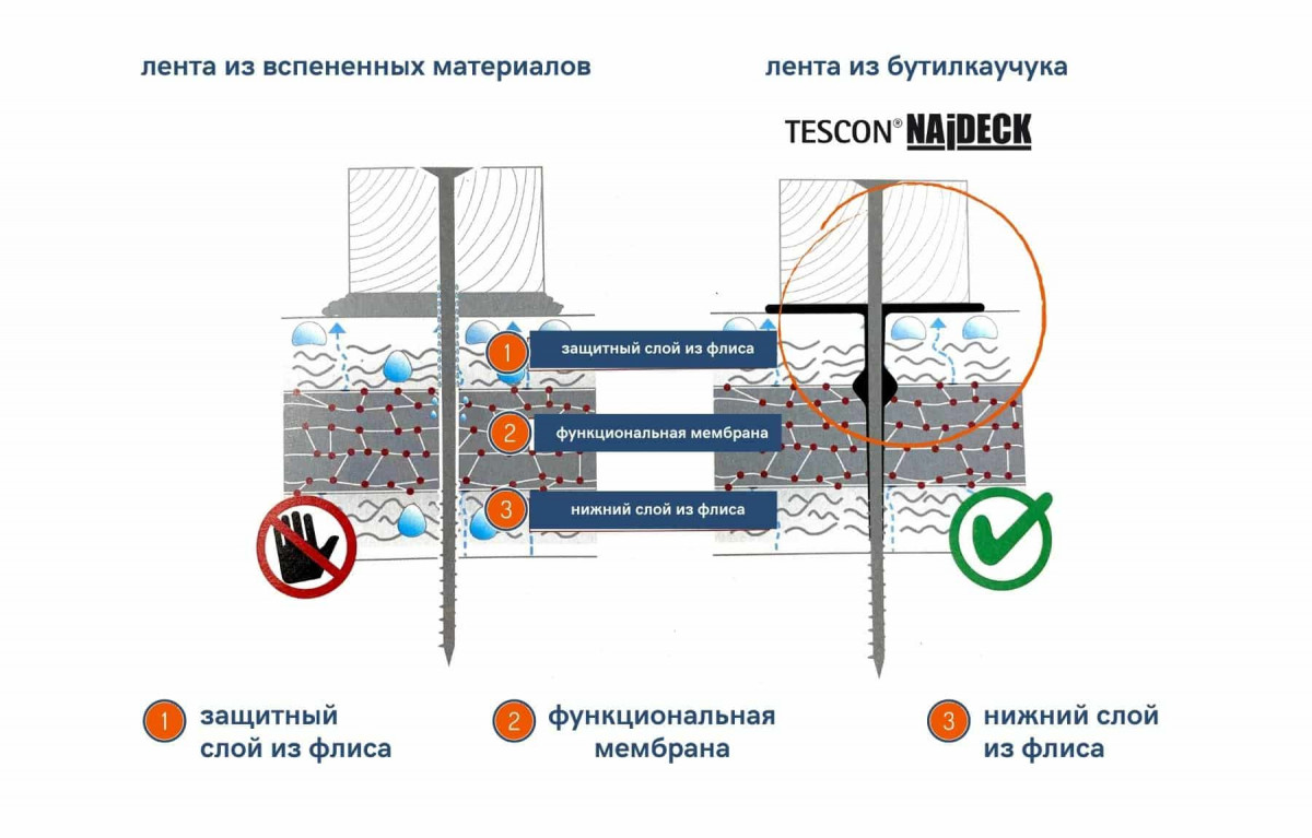 pro clima TESCON NAIDECK клейкая лента из бутилкаучука (5 см x 20 м, 11943) pro clima TESCON NAIDECK клейкая лента из бутилкаучука (5 см x 20 м, 11943)