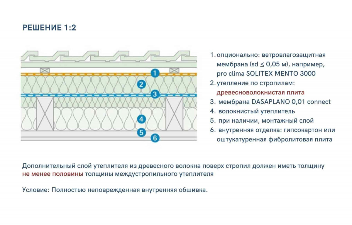 pro clima DASAPLANO 0,01 connect пароизоляционная мембрана для реконструкции (1,5 м х 50 м, 14086) pro clima DASAPLANO 0,01 connect пароизоляционная мембрана для реконструкции (1,5 м х 50 м, 14086)